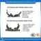 Auto Car Accessories Inner Fender for Honda