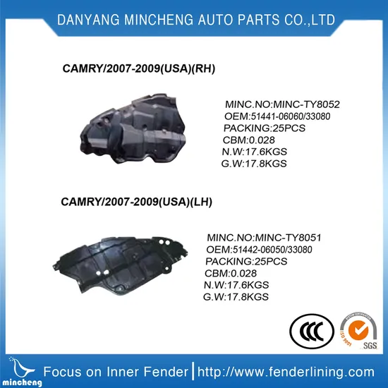 Plastic Inner Fender Liner for Volkswagen Golf 7 VII