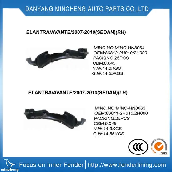 Car Auto Parts Front Panel Accessories Liner Fender