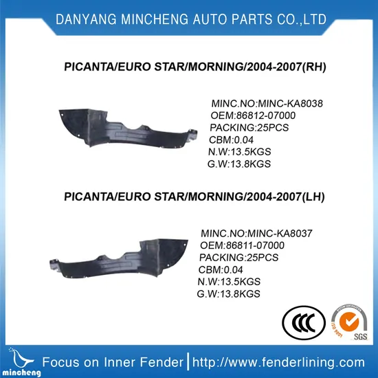 OEM Quality Factory Products for KIA K2 2017 Fr Inner Fender