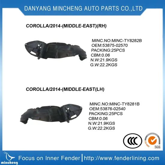 Sale Front Fender Liner Liner Fender