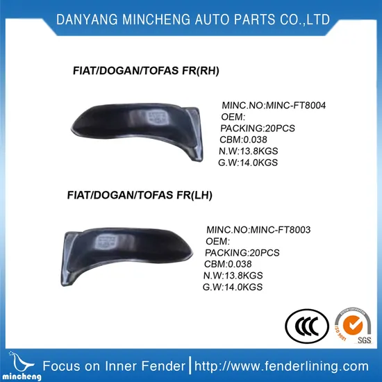 Rear Inner Lining of Fender