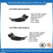 Hv-Il10 Car Fender Cover /Car Inner Liner /Car Fenders