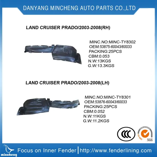 Aftermarket Car Parts Fender Liner Plastic Mudguard for Cars