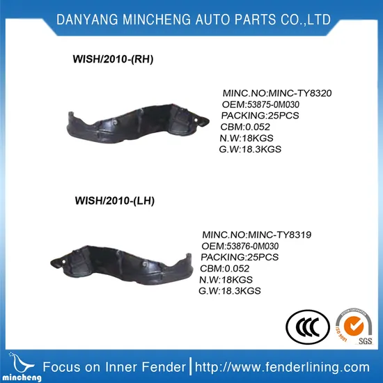 Wholesale Plastic Fender Flares, Auto Fender