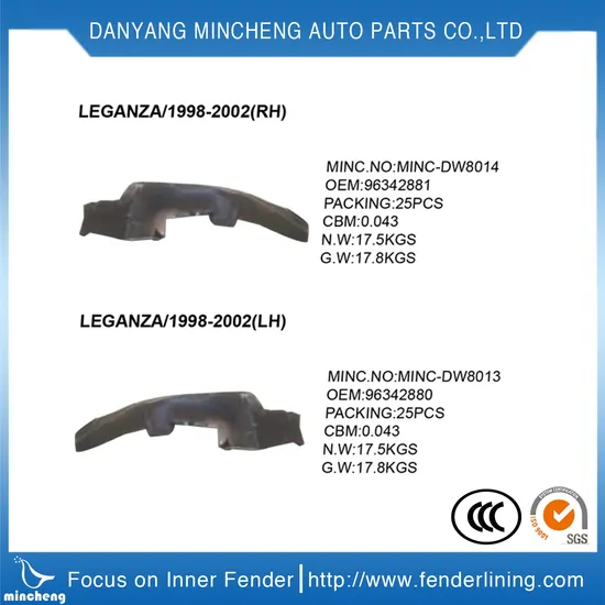 Car Rear Inner Liner/Fenders for Dacia Duster Auto Parts OEM 767480016r